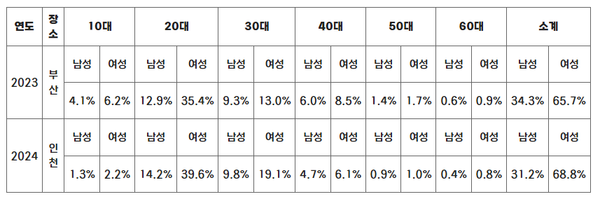 [사진=KBO 제공]