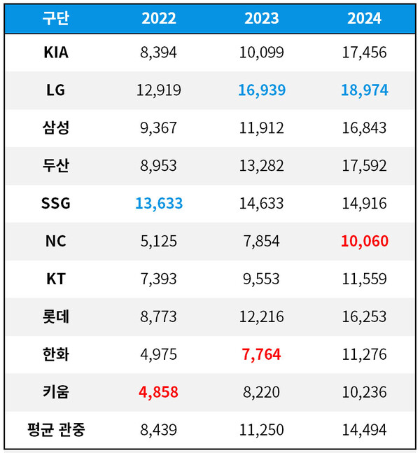 [기록=KBO 제공]