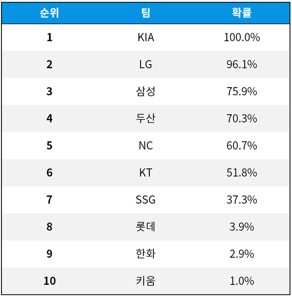 [출처=psodds.com] * 7월 26일 기준