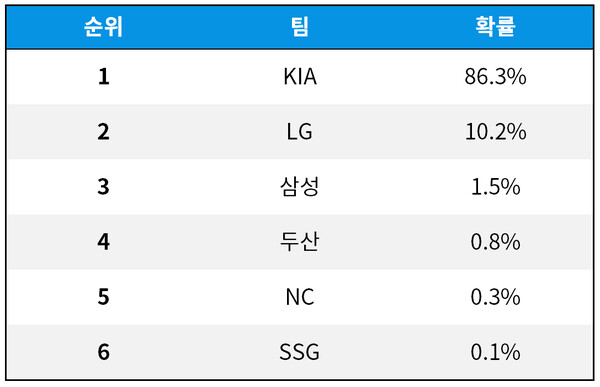 [출처=psodds.com] * 7월 26일 기준