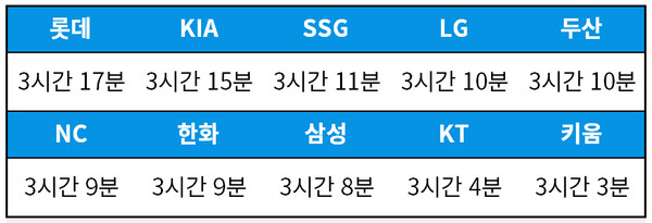 [기록=KBO 제공]