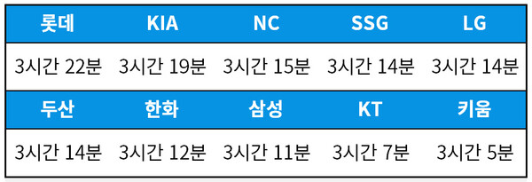 [기록=KBO 제공]