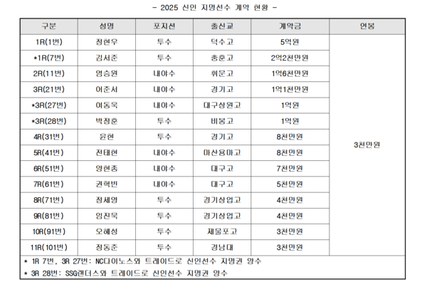 * 키움 히어로즈