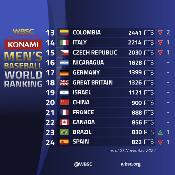 [사진=WBSC 제공]