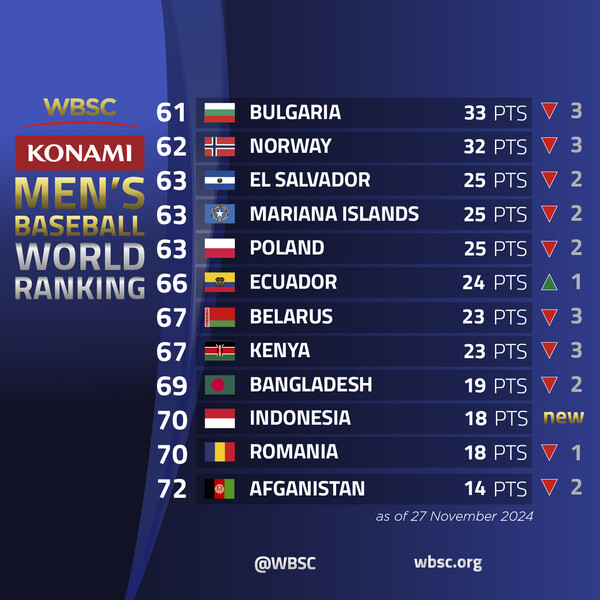 [사진=WBSC 제공]