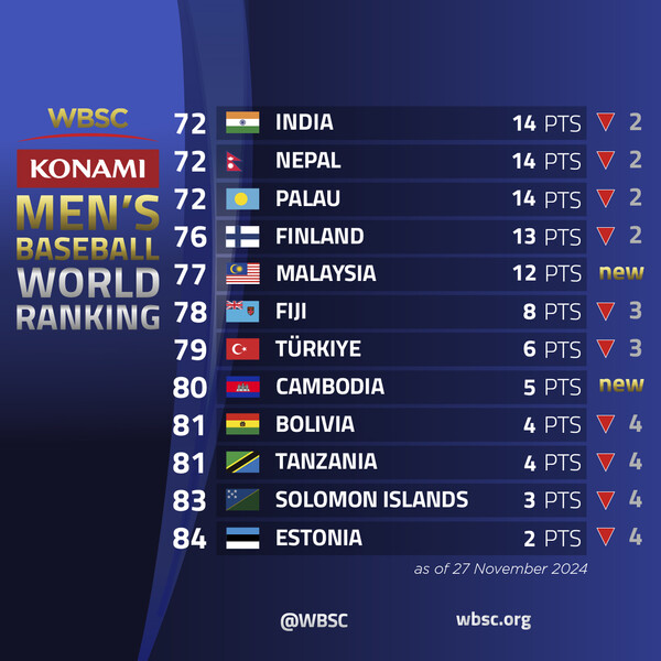 [사진=WBSC 제공]